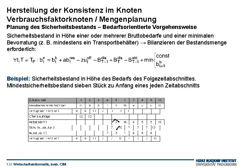 Herstellung der Konsistenz im Knoten Verbrauchsfaktorknoten / Mengenplanung Planung des Sicherheitsbestands – Bedarfsorientierte Vorgehensweise