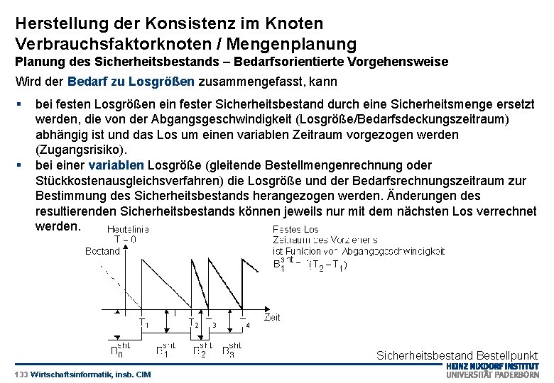 Herstellung der Konsistenz im Knoten Verbrauchsfaktorknoten / Mengenplanung Planung des Sicherheitsbestands – Bedarfsorientierte Vorgehensweise