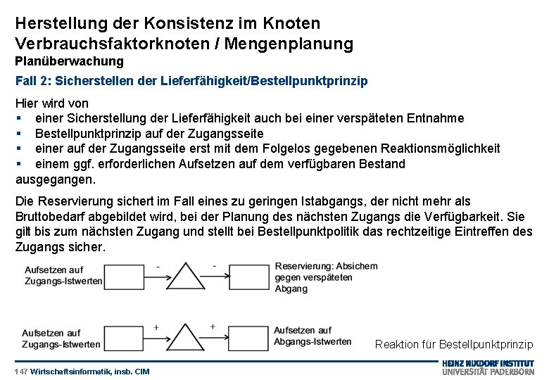 Herstellung der Konsistenz im Knoten Verbrauchsfaktorknoten / Mengenplanung Planüberwachung Fall 2: Sicherstellen der Lieferfähigkeit/Bestellpunktprinzip