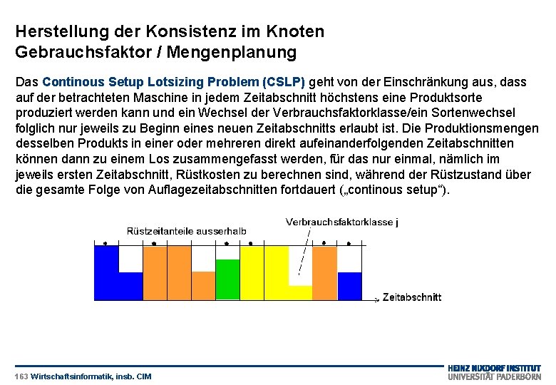 Herstellung der Konsistenz im Knoten Gebrauchsfaktor / Mengenplanung Das Continous Setup Lotsizing Problem (CSLP)