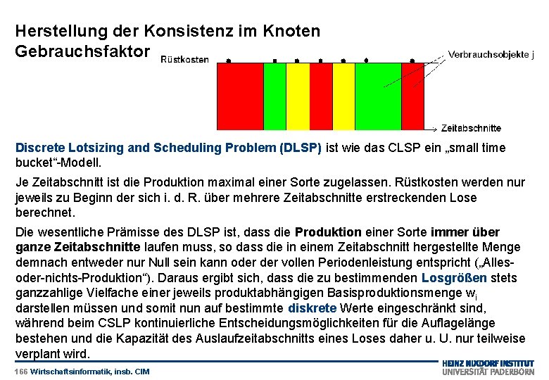 Herstellung der Konsistenz im Knoten Gebrauchsfaktor Discrete Lotsizing and Scheduling Problem (DLSP) ist wie