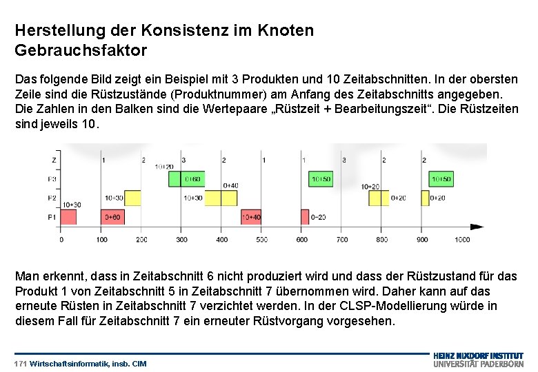 Herstellung der Konsistenz im Knoten Gebrauchsfaktor Das folgende Bild zeigt ein Beispiel mit 3