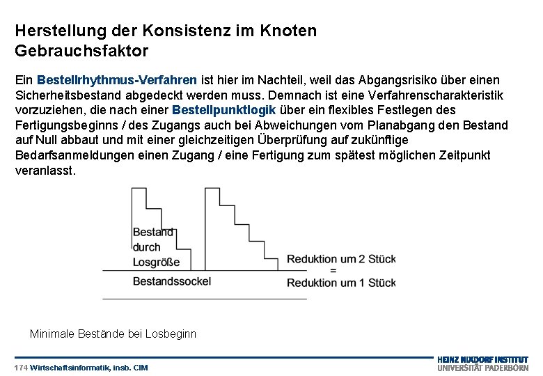 Herstellung der Konsistenz im Knoten Gebrauchsfaktor Ein Bestellrhythmus-Verfahren ist hier im Nachteil, weil das