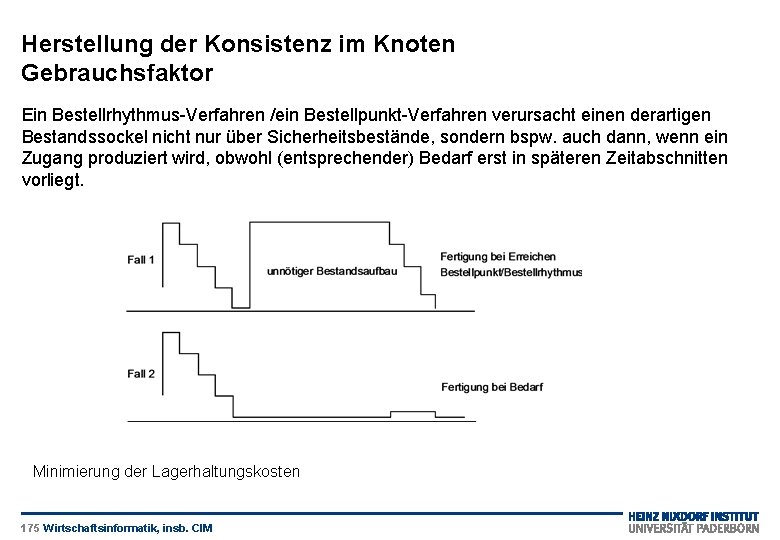 Herstellung der Konsistenz im Knoten Gebrauchsfaktor Ein Bestellrhythmus-Verfahren /ein Bestellpunkt-Verfahren verursacht einen derartigen Bestandssockel