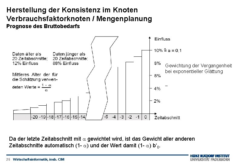 Herstellung der Konsistenz im Knoten Verbrauchsfaktorknoten / Mengenplanung Prognose des Bruttobedarfs Gewichtung der Vergangenheit