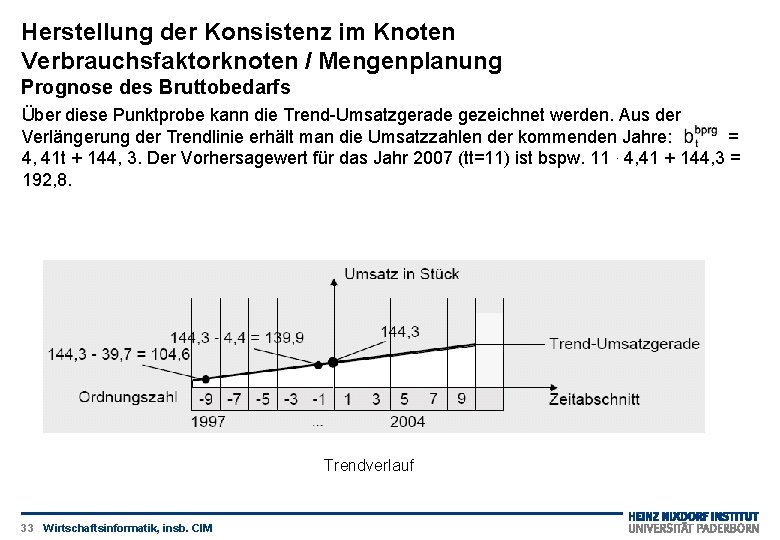 Herstellung der Konsistenz im Knoten Verbrauchsfaktorknoten / Mengenplanung Prognose des Bruttobedarfs Über diese Punktprobe