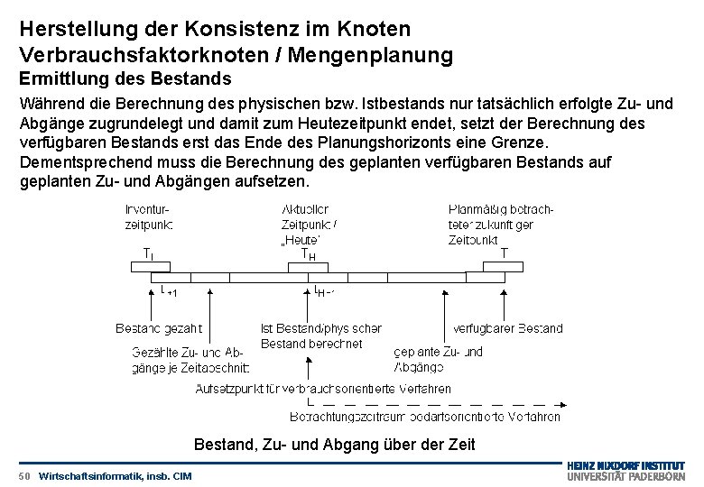 Herstellung der Konsistenz im Knoten Verbrauchsfaktorknoten / Mengenplanung Ermittlung des Bestands Während die Berechnung