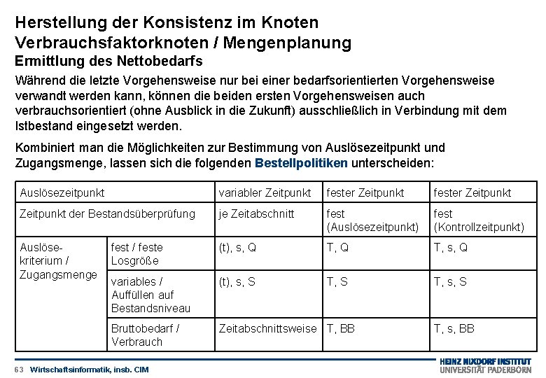 Herstellung der Konsistenz im Knoten Verbrauchsfaktorknoten / Mengenplanung Ermittlung des Nettobedarfs Während die letzte