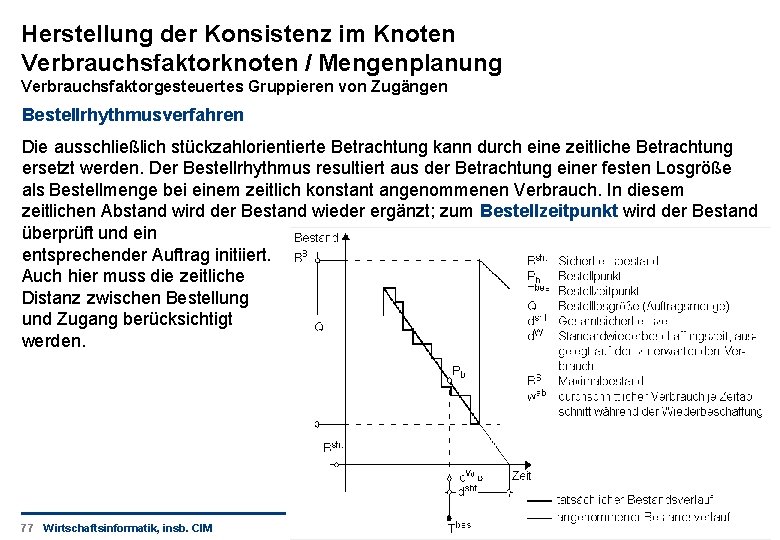 Herstellung der Konsistenz im Knoten Verbrauchsfaktorknoten / Mengenplanung Verbrauchsfaktorgesteuertes Gruppieren von Zugängen Bestellrhythmusverfahren Die