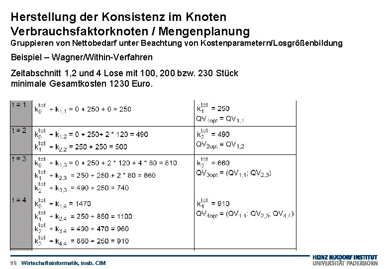 Herstellung der Konsistenz im Knoten Verbrauchsfaktorknoten / Mengenplanung Gruppieren von Nettobedarf unter Beachtung von