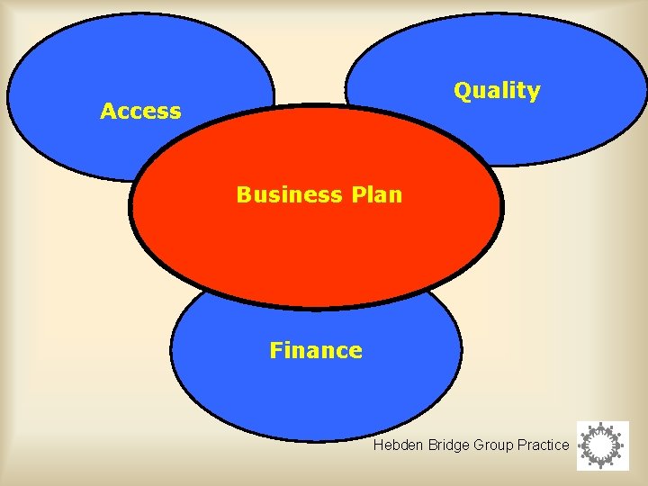 Quality Access Business Plan Finance Hebden Bridge Group Practice 