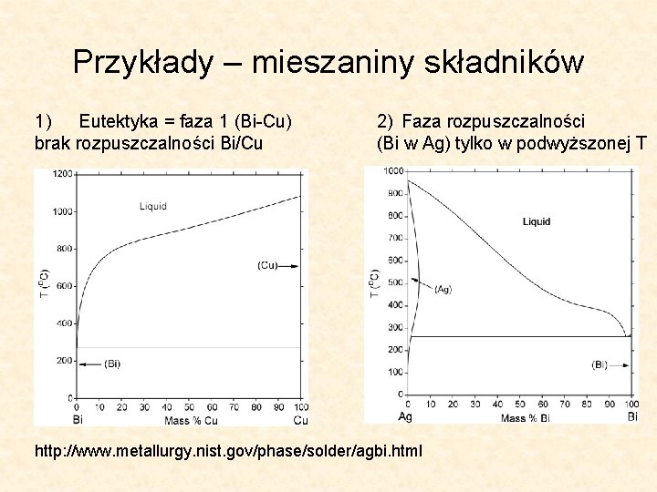 Przykłady – mieszaniny składników 1) Eutektyka = faza 1 (Bi-Cu) brak rozpuszczalności Bi/Cu 2)