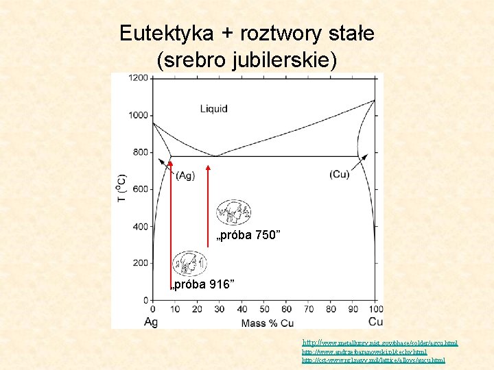 Eutektyka + roztwory stałe (srebro jubilerskie) „próba 750” „próba 916” http: //www. metallurgy. nist.