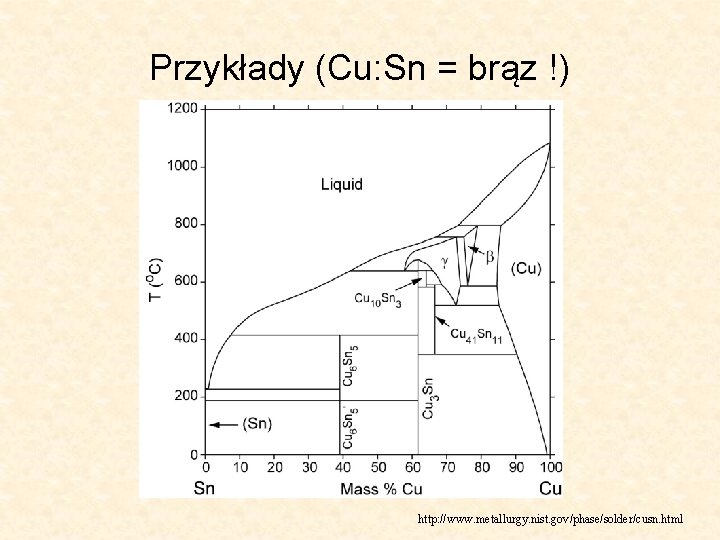 Przykłady (Cu: Sn = brąz !) http: //www. metallurgy. nist. gov/phase/solder/cusn. html 