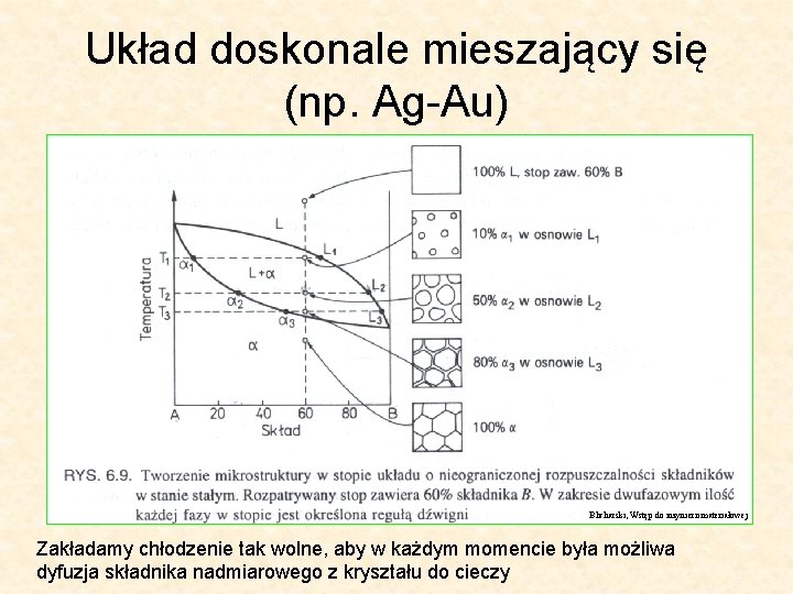 Układ doskonale mieszający się (np. Ag-Au) Blicharski, Wstęp do inżynierii materiałowej Zakładamy chłodzenie tak