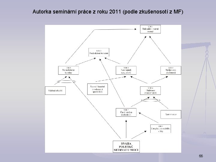 Autorka seminární práce z roku 2011 (podle zkušenosotí z MF) 66 