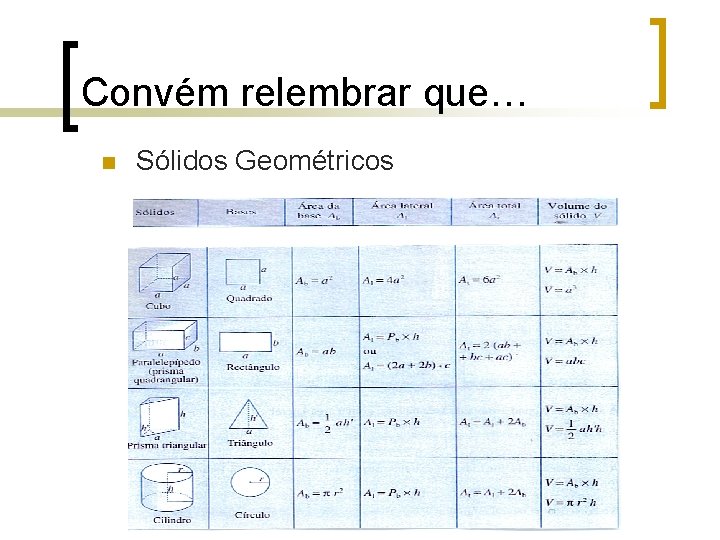 Convém relembrar que… n Sólidos Geométricos 