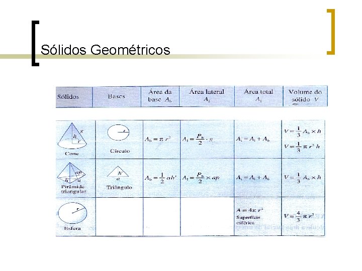 Sólidos Geométricos 