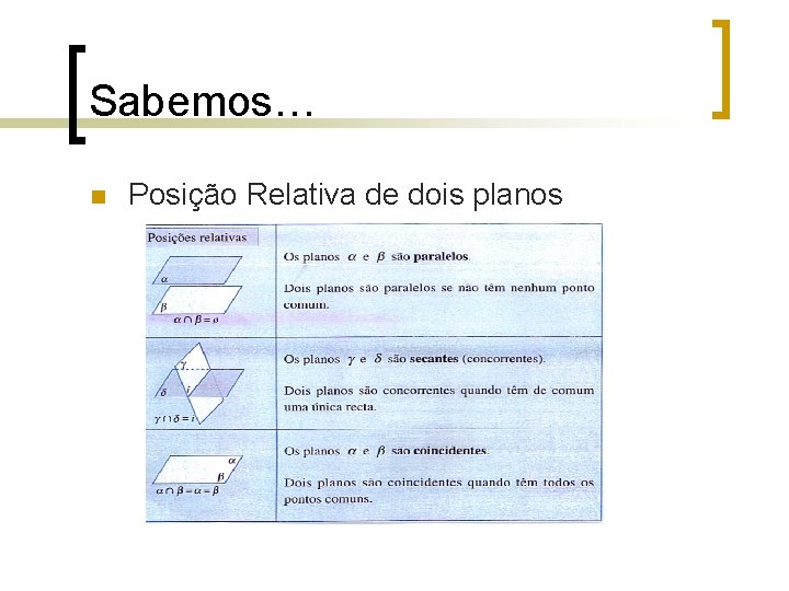 Sabemos… n Posição Relativa de dois planos 