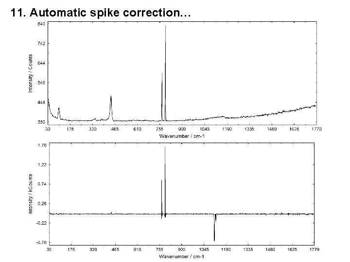 11. Automatic spike correction… 