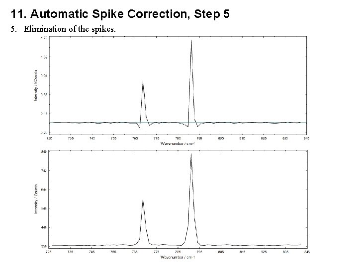 11. Automatic Spike Correction, Step 5 5. Elimination of the spikes. 