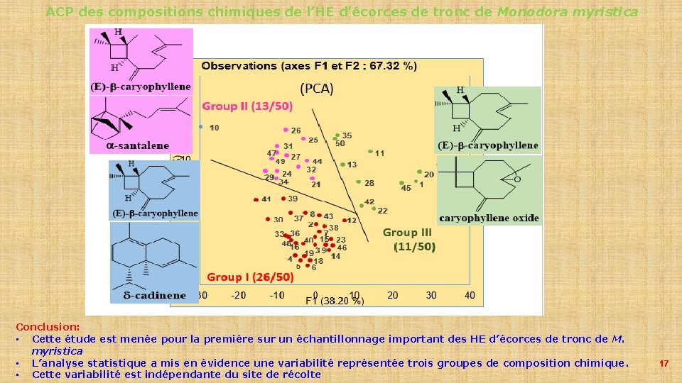 ACP des compositions chimiques de l’HE d’écorces de tronc de Monodora myristica Conclusion: •