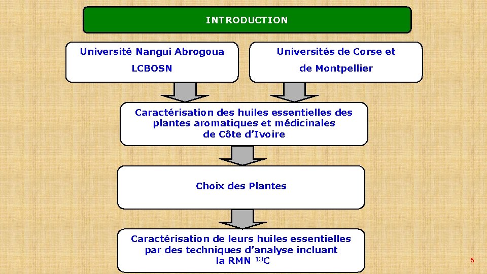 METHODE DE TRAVAIL INTRODUCTION Université Nangui Abrogoua Universités de Corse et LCBOSN de Montpellier