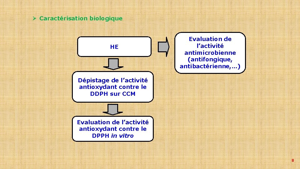 Ø Caractérisation biologique HE Evaluation de l’activité antimicrobienne (antifongique, antibactérienne, …) Dépistage de l’activité