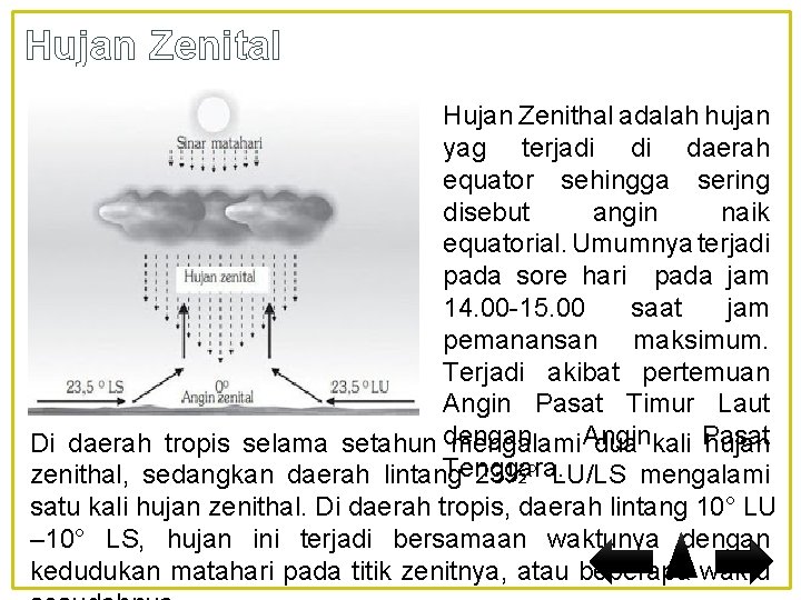 Hujan Zenital Hujan Zenithal adalah hujan yag terjadi di daerah equator sehingga sering disebut Hujan Zenital Hujan Zenithal adalah hujan yag terjadi di daerah equator sehingga sering disebut
