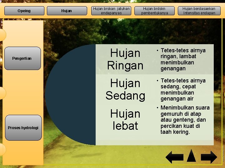 Opeing Pengertian Proses hydrologi Hujan brskan jatuhan endapanyas Hujan brdskn pembentukanya Hujan berdasaekan Intensitas