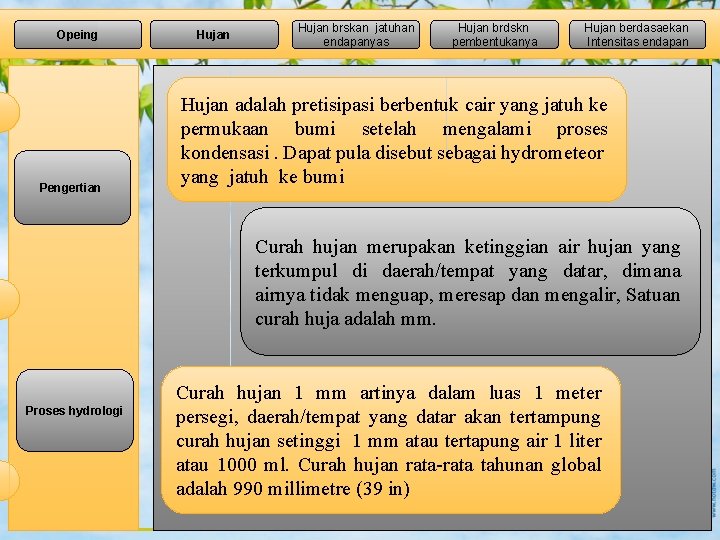 Opeing Pengertian Hujan brskan jatuhan endapanyas Hujan brdskn pembentukanya Hujan berdasaekan Intensitas endapan Hujan