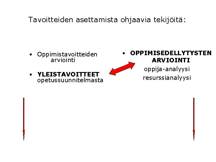 Tavoitteiden asettamista ohjaavia tekijöitä: • Oppimistavoitteiden arviointi • YLEISTAVOITTEET opetussuunnitelmasta • OPPIMISEDELLYTYSTEN ARVIOINTI oppija-analyysi