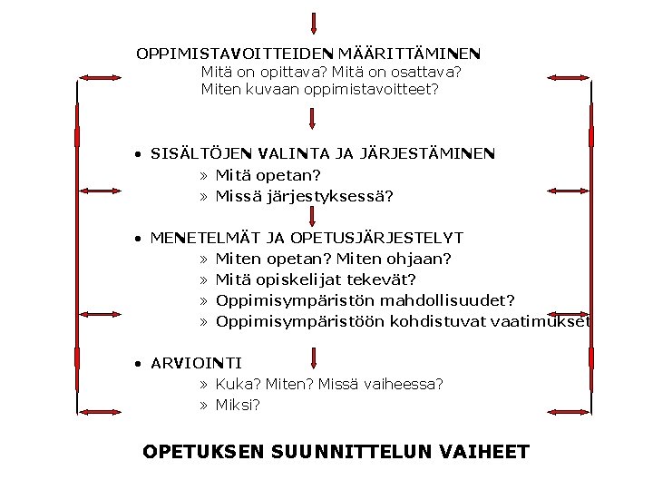 OPPIMISTAVOITTEIDEN MÄÄRITTÄMINEN Mitä on opittava? Mitä on osattava? Miten kuvaan oppimistavoitteet? • SISÄLTÖJEN VALINTA