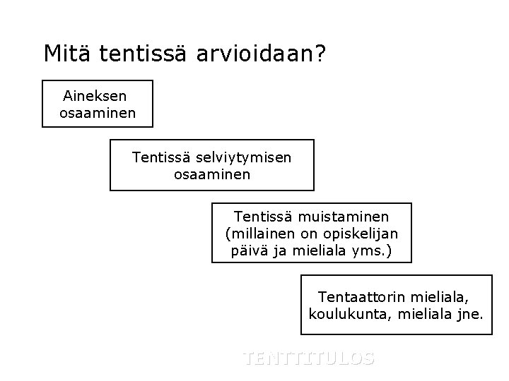 Mitä tentissä arvioidaan? Aineksen osaaminen Tentissä selviytymisen osaaminen Tentissä muistaminen (millainen on opiskelijan päivä