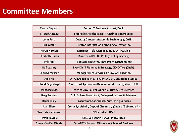 Committee Members Tamra Dagnon Senior IT Business Analyst, Do. IT J. J. Du Chateau