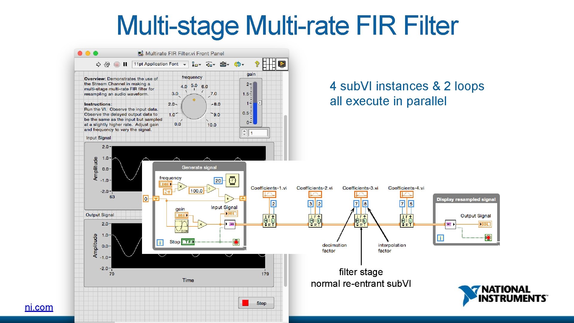 Multi-stage Multi-rate FIR Filter 4 sub. VI instances & 2 loops all execute in