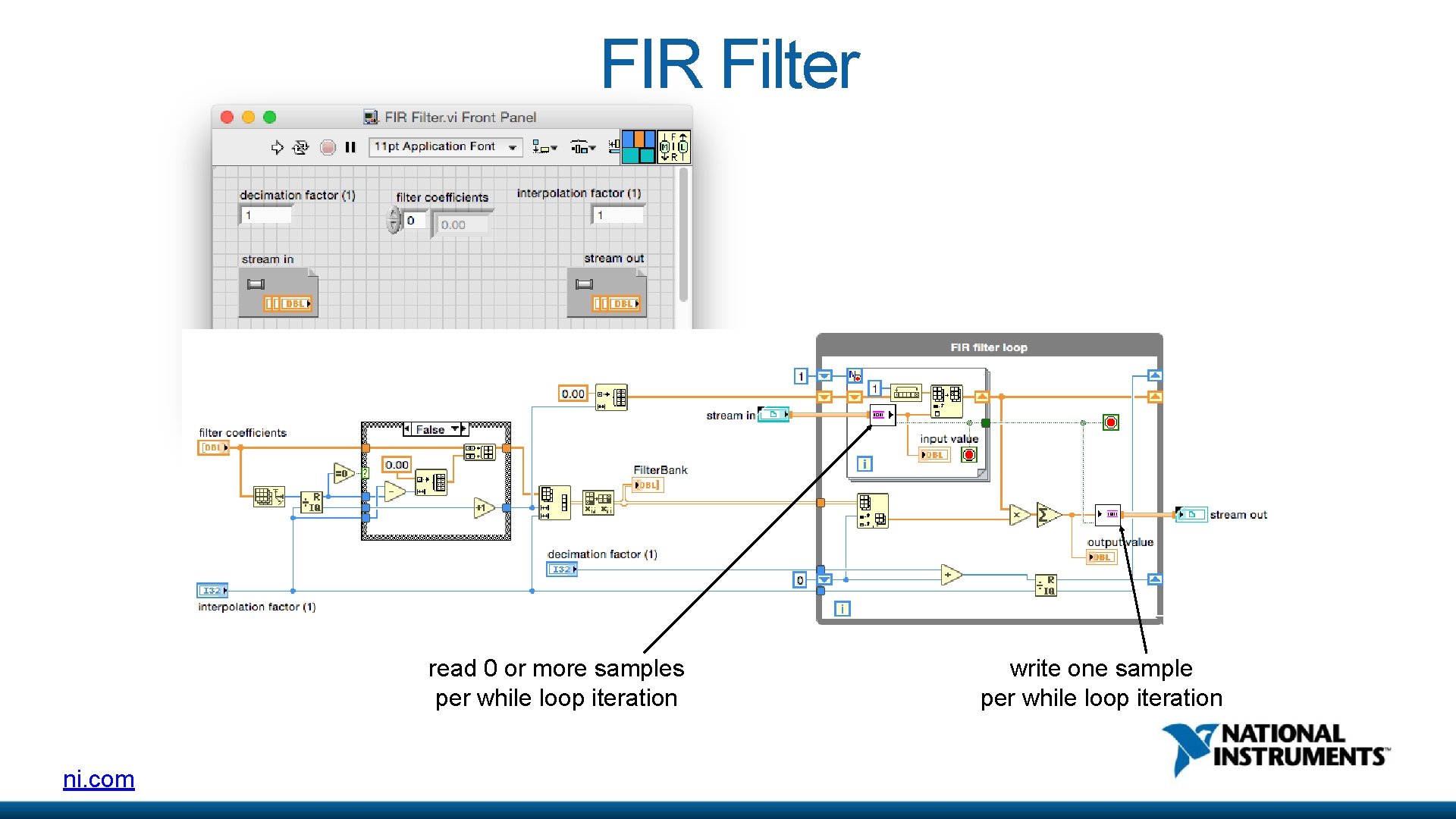 FIR Filter read 0 or more samples per while loop iteration ni. com write