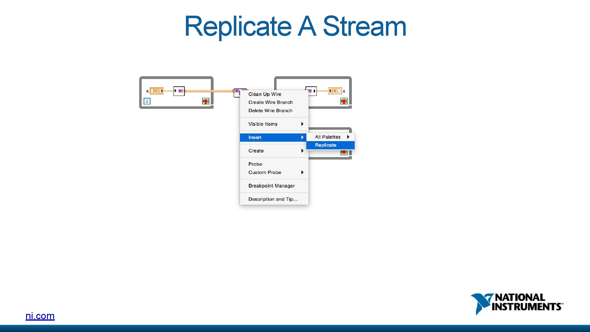 Replicate A Stream ni. com 