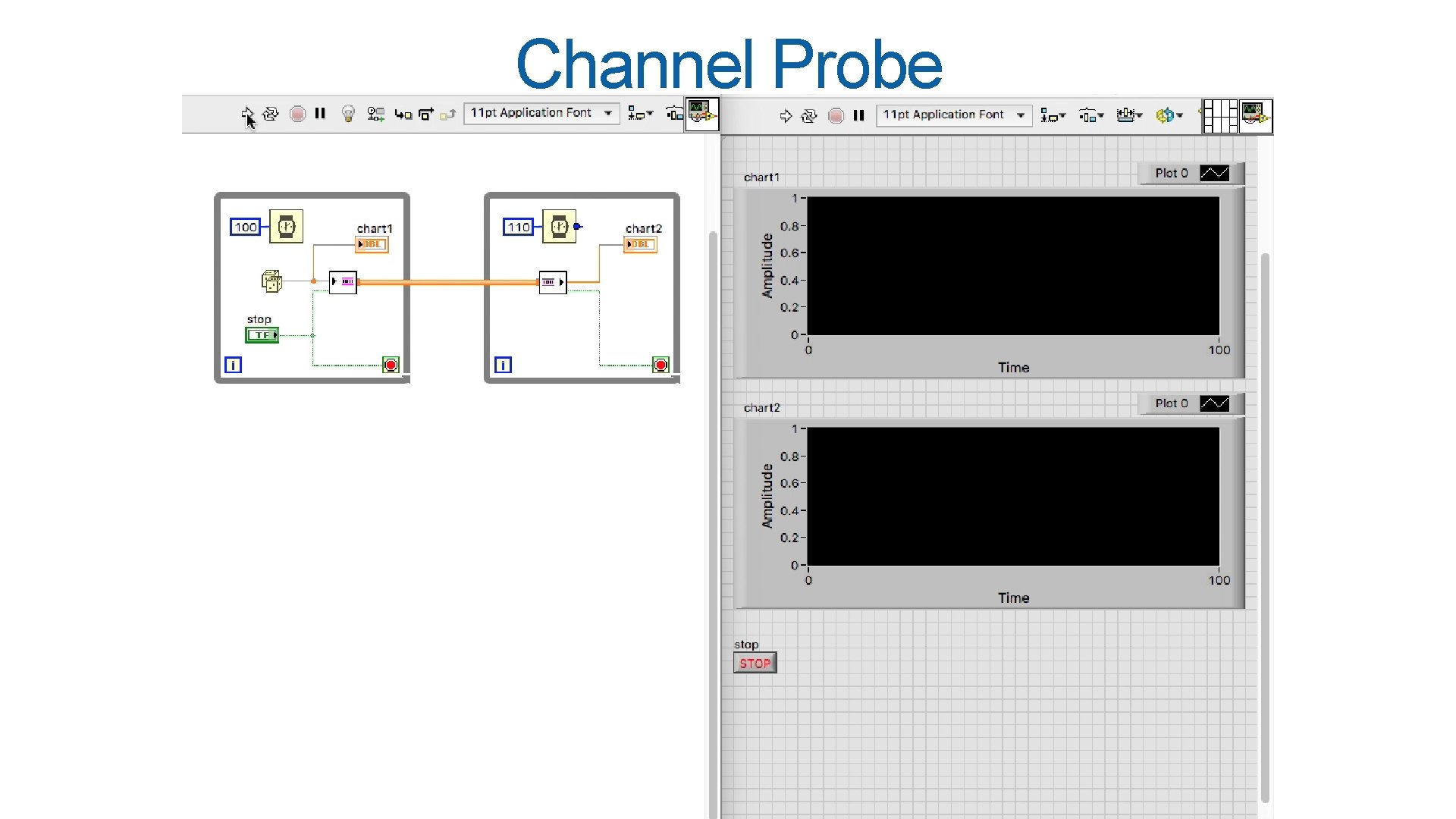 Channel Probe 