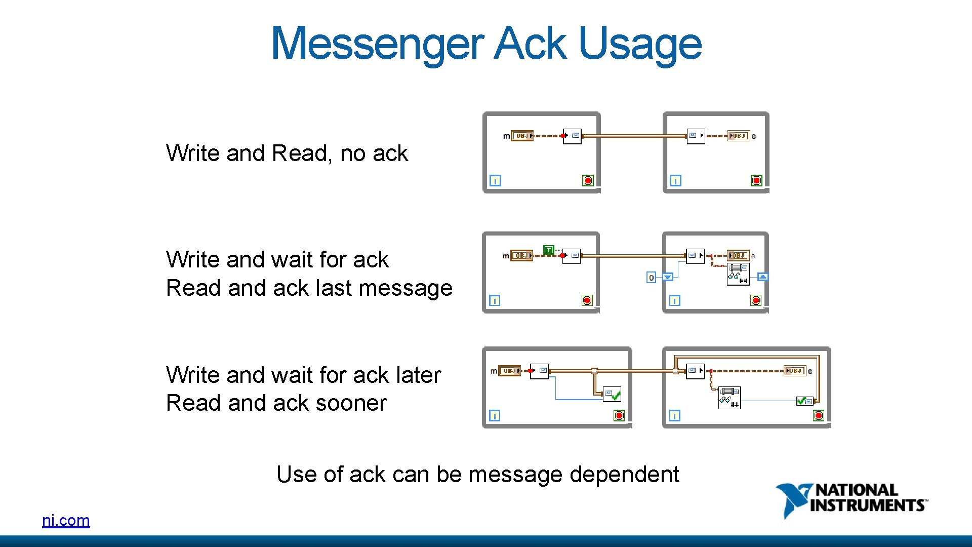 Messenger Ack Usage Write and Read, no ack Write and wait for ack Read