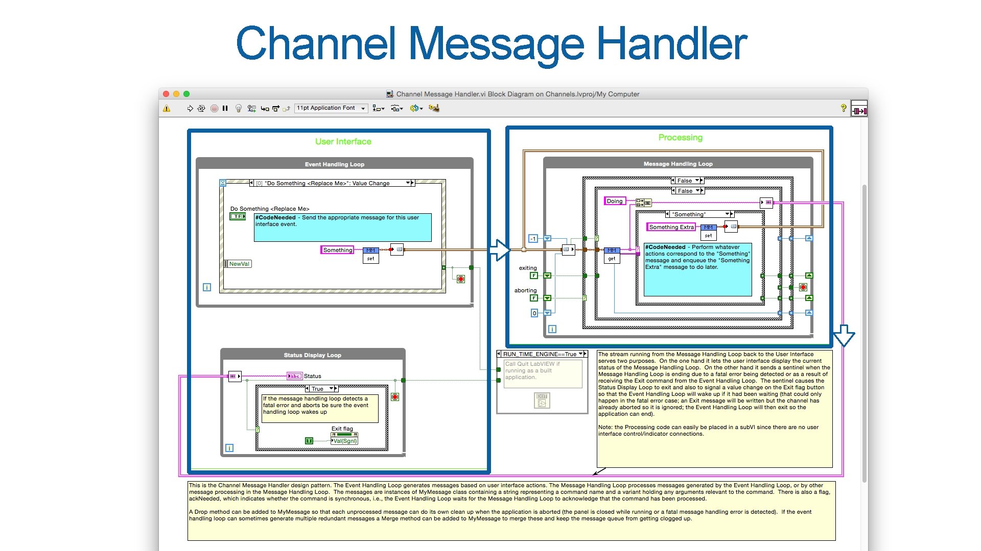 Channel Message Handler 