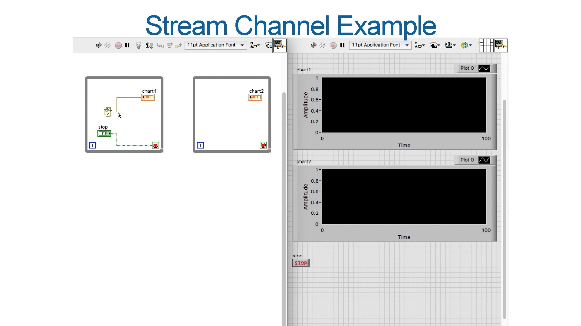 Stream Channel Example 