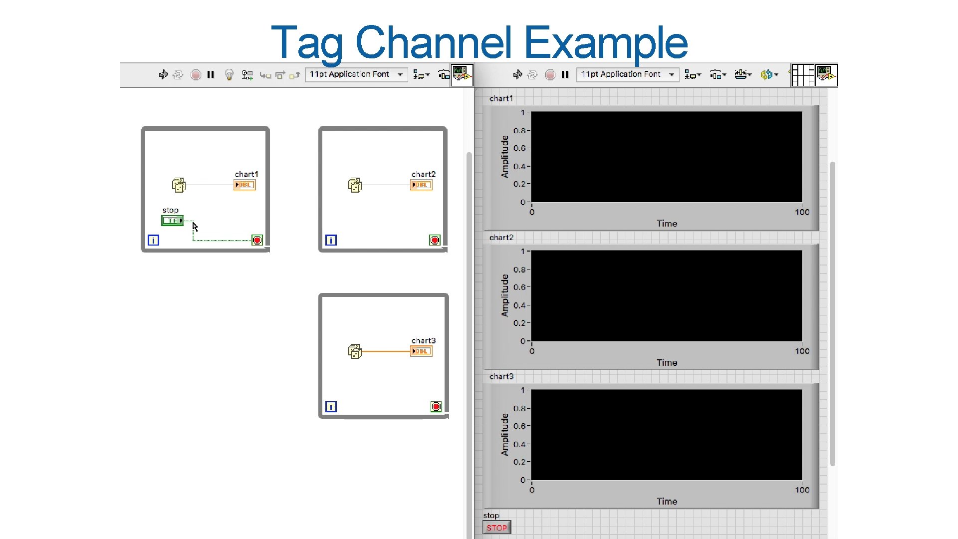 Tag Channel Example 