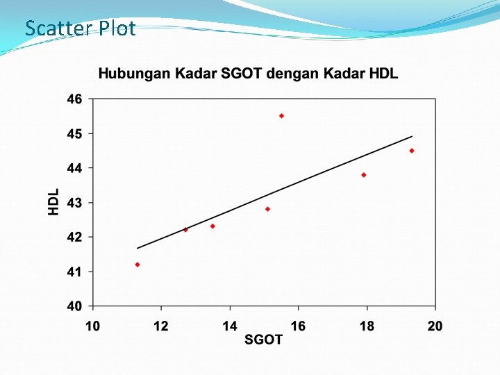 Scatter Plot 