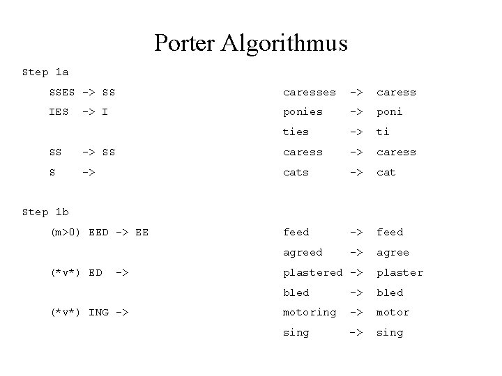 Porter Algorithmus Step 1 a SSES -> SS caresses -> caress IES ponies ->