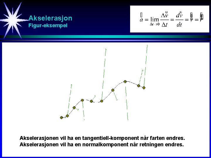Akselerasjon Figur-eksempel Akselerasjonen vil ha en tangentiell-komponent når farten endres. Akselerasjonen vil ha en