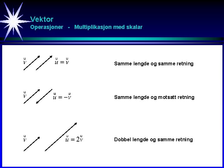 Vektor Operasjoner - Multiplikasjon med skalar Samme lengde og samme retning Samme lengde og