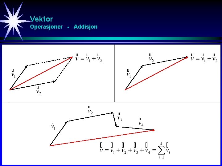 Vektor Operasjoner - Addisjon 