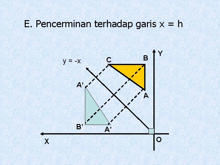 E. Pencerminan terhadap garis x = h y = -x C B Y A’