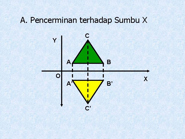 A. Pencerminan terhadap Sumbu X C Y A B O A’ B’ C’ X